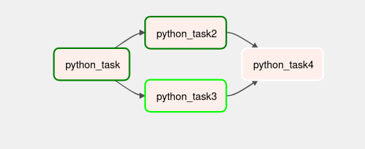 airflow parallel task 