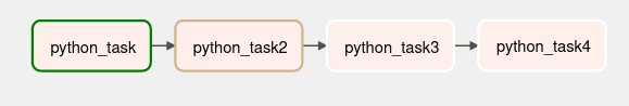 Airflow task